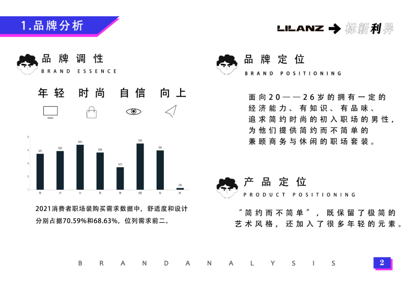 标新“利”异