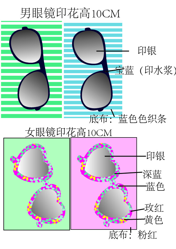 创意眼镜