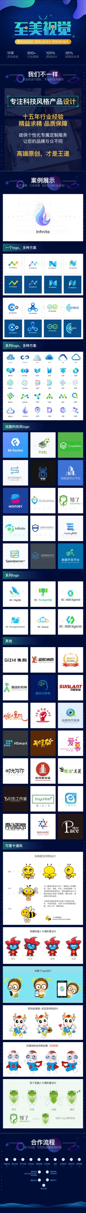 科技感logo设计商标设计店标设计卡通形象设计