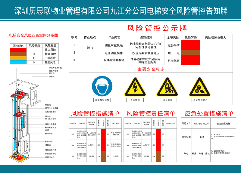 电梯安全风险管控告知牌