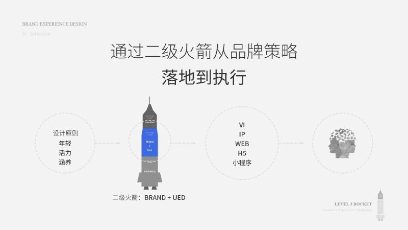 精英状元品牌设计