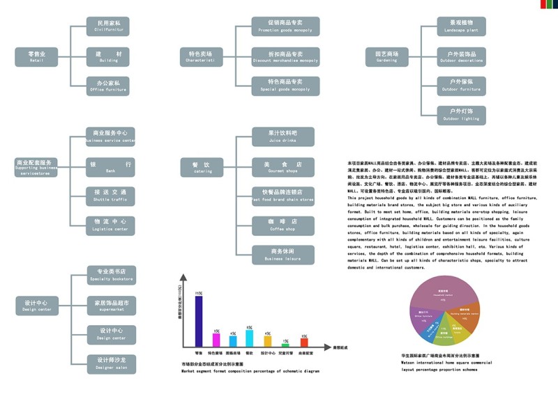 国际家居广场