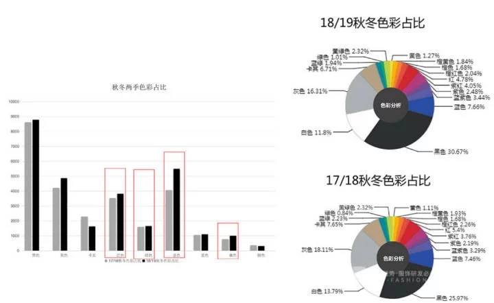 2018年秋冬女装T台上的流行色彩(图1)