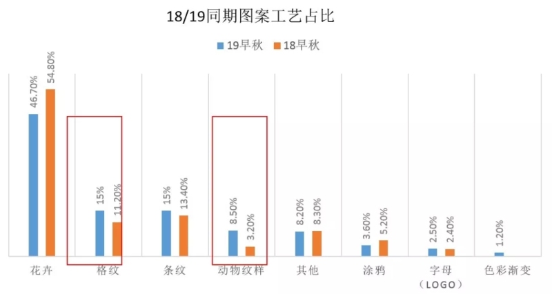 圖案趨勢 圍觀2019早秋T臺看圖案創意新玩法 (圖2)